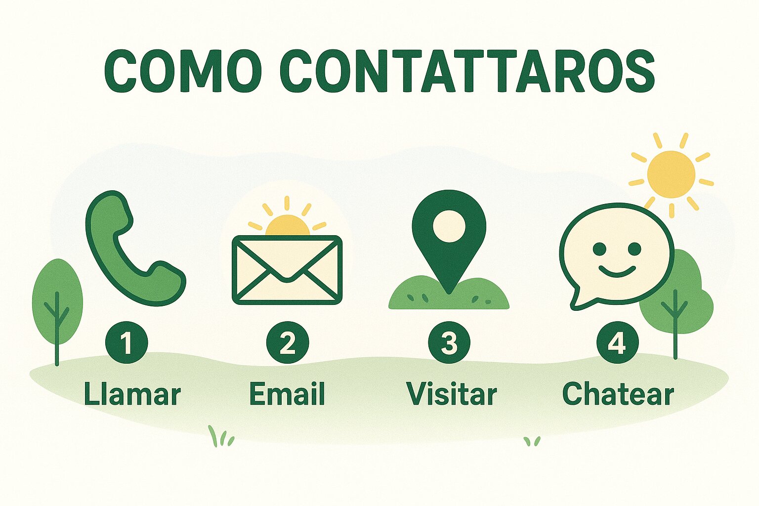 Cómo contactar con nosotros - Equipo Rasenkantenboy